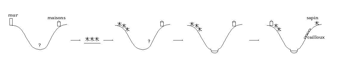 image n°2 du rêve 54